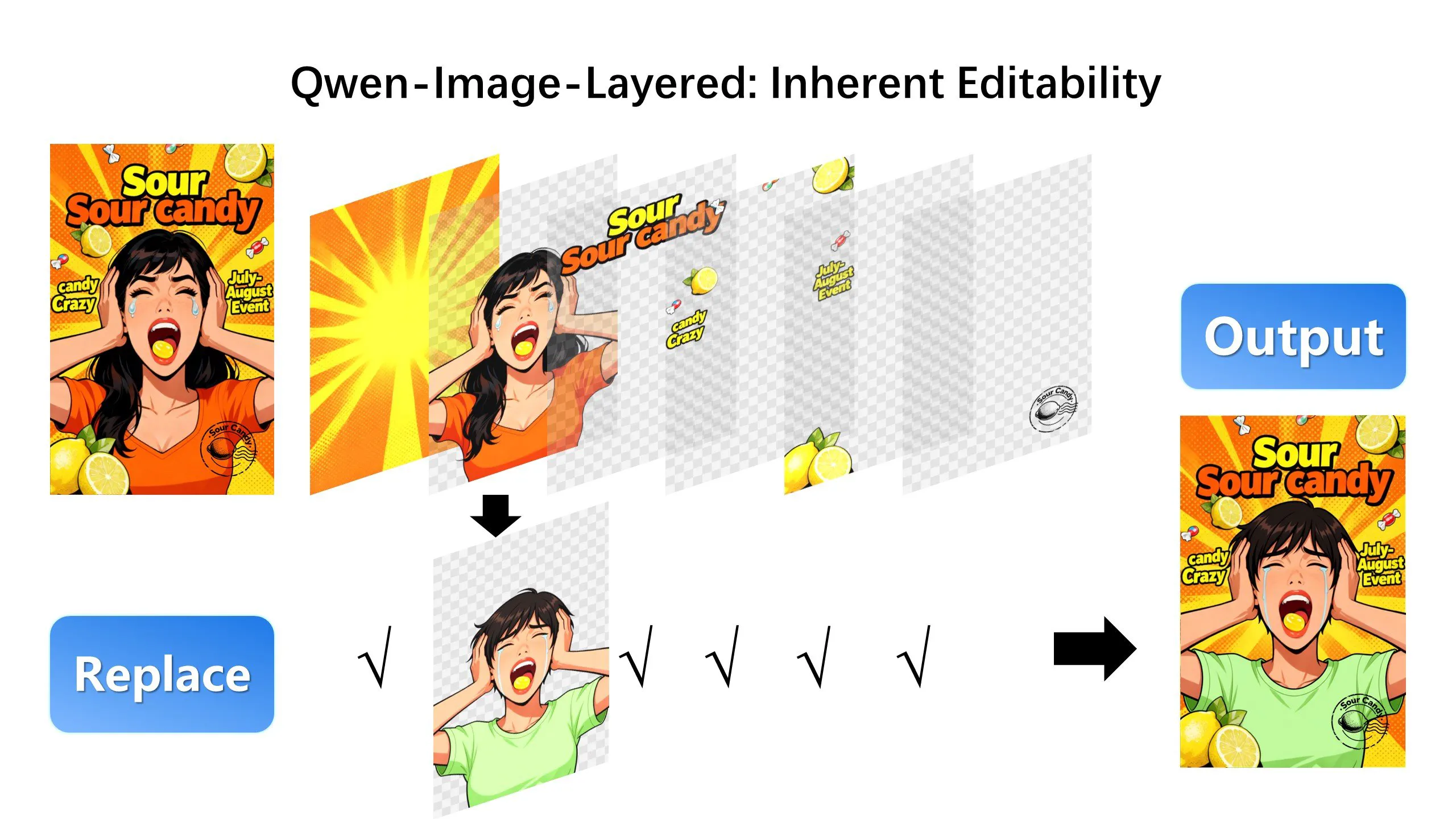 Qwen image layered Case 5